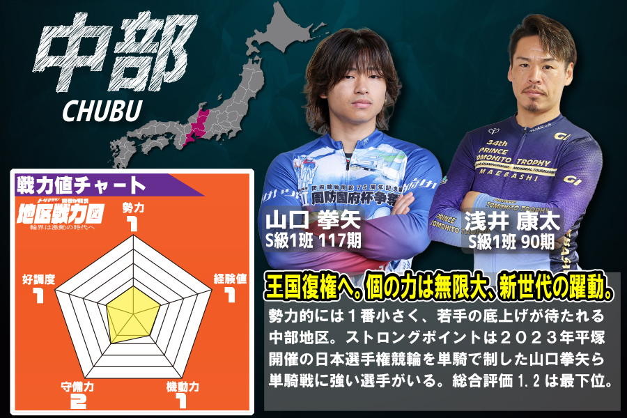 中部地区の戦力図