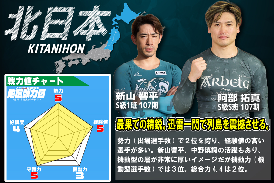 北日本地区の戦力図