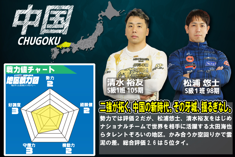 中国地区の戦力図