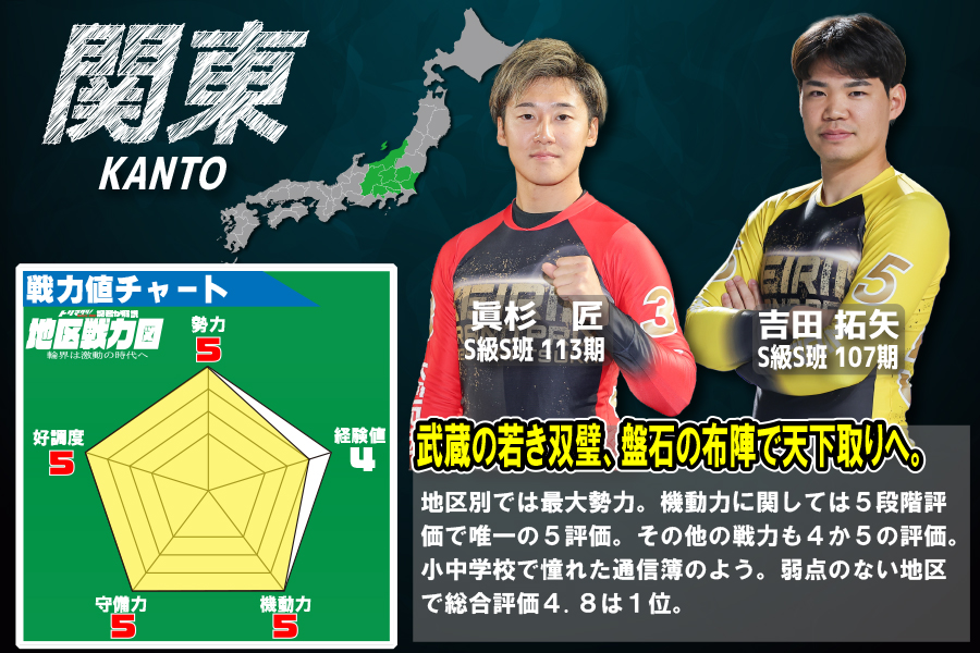 関東地区の戦力図